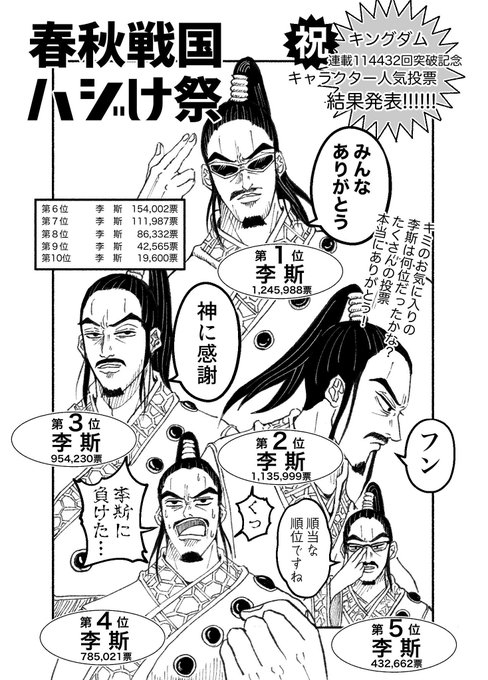 李斯がチョコランキングで何位かは気になるけど、人気投票の方は総ナメなのでよろしくお願いします。 