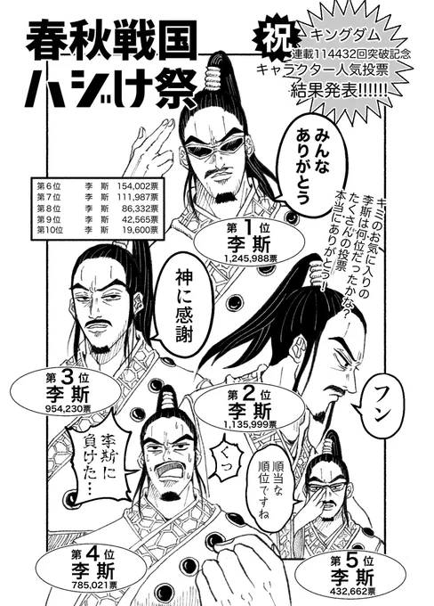 李斯がチョコランキングで何位かは気になるけど、人気投票の方は総ナメなのでよろしくお願いします。 