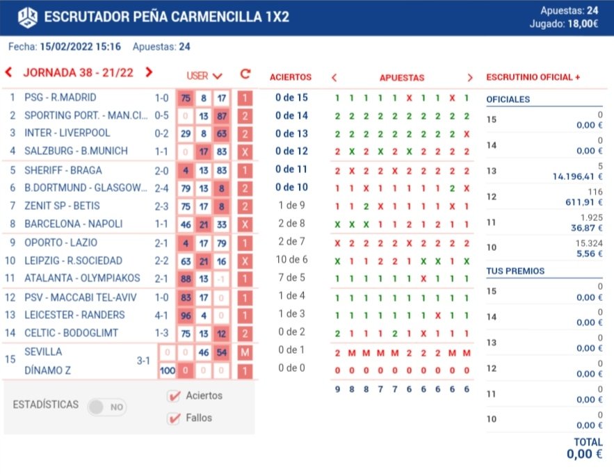 carmencilla1x2's tweet photo. Finalizo la JORNADA 38

💵 Jugado - 18'00€
🎯 Premios - 🤬
💰 Premios - 🤬
📈 Rentabilidad - 🤬

Lo volvemos a intentar en la Jornada 39 que viene con un buen Bote 💰.
No te quedes fuera te esperamos.

https://t.co/72d1Y59TfL https://t.co/MZE7RA6JTt