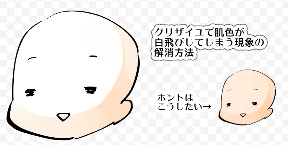 グリザイユで色が白飛びしてしまう時の対処方法ざっくりまとめてみたわ
オーバーレイのベース色をどんなに濃くしても、下のレイヤの色が白いと白くなっちゃう…ということを覚えておくと便利です
この色調整用ベタ塗りレイヤの濃度を変えてみると、白飛びするパーツをお望みの色にしやすいですよ 