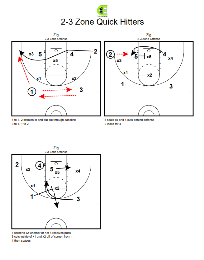 CoachsEdge1's tweet photo. Play of the Day!
2-3 Zone Quick Hitter
#zoneoffense #quickhitter #gettheedge https://t.co/11KAtqhfRy