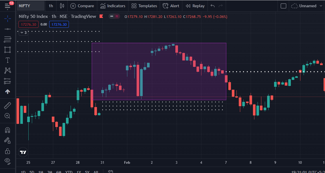 How to capture Big PROFITS in NARROW 🚧 CPR days !! CPR Part/3 🧵 Sharing