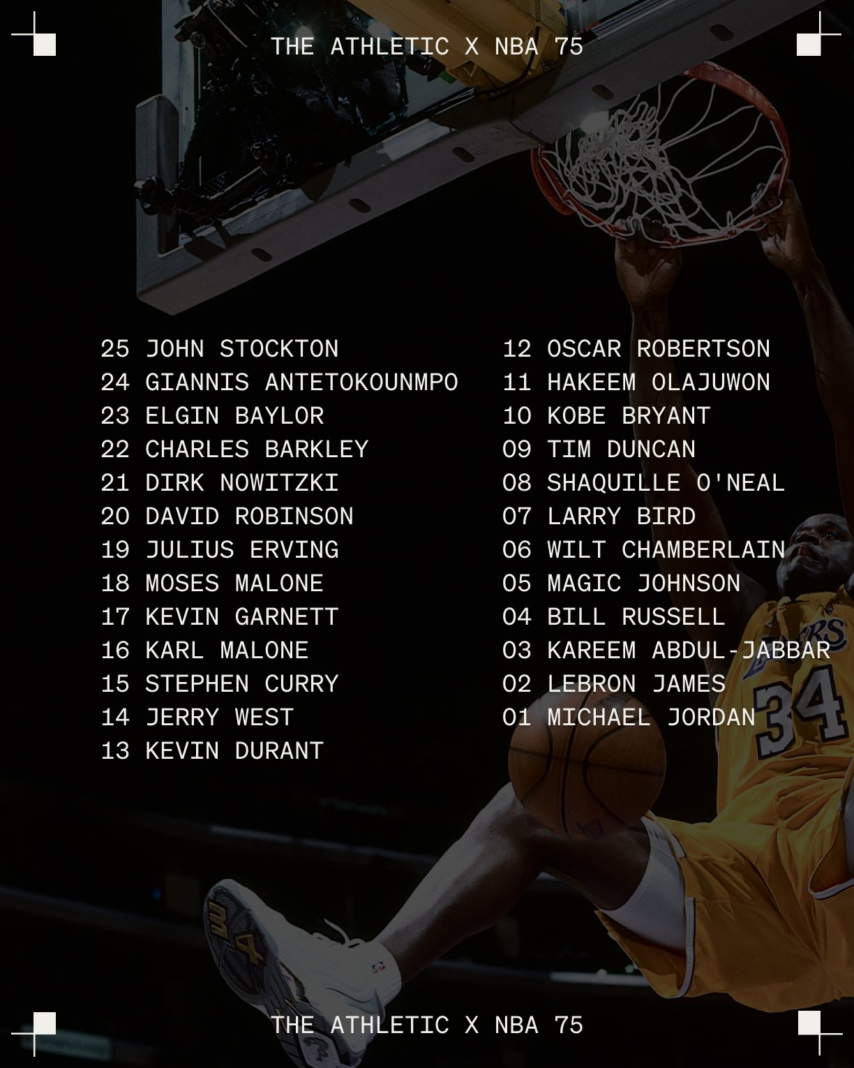 NBA's 75 Greatest Players of All Time: Top 25