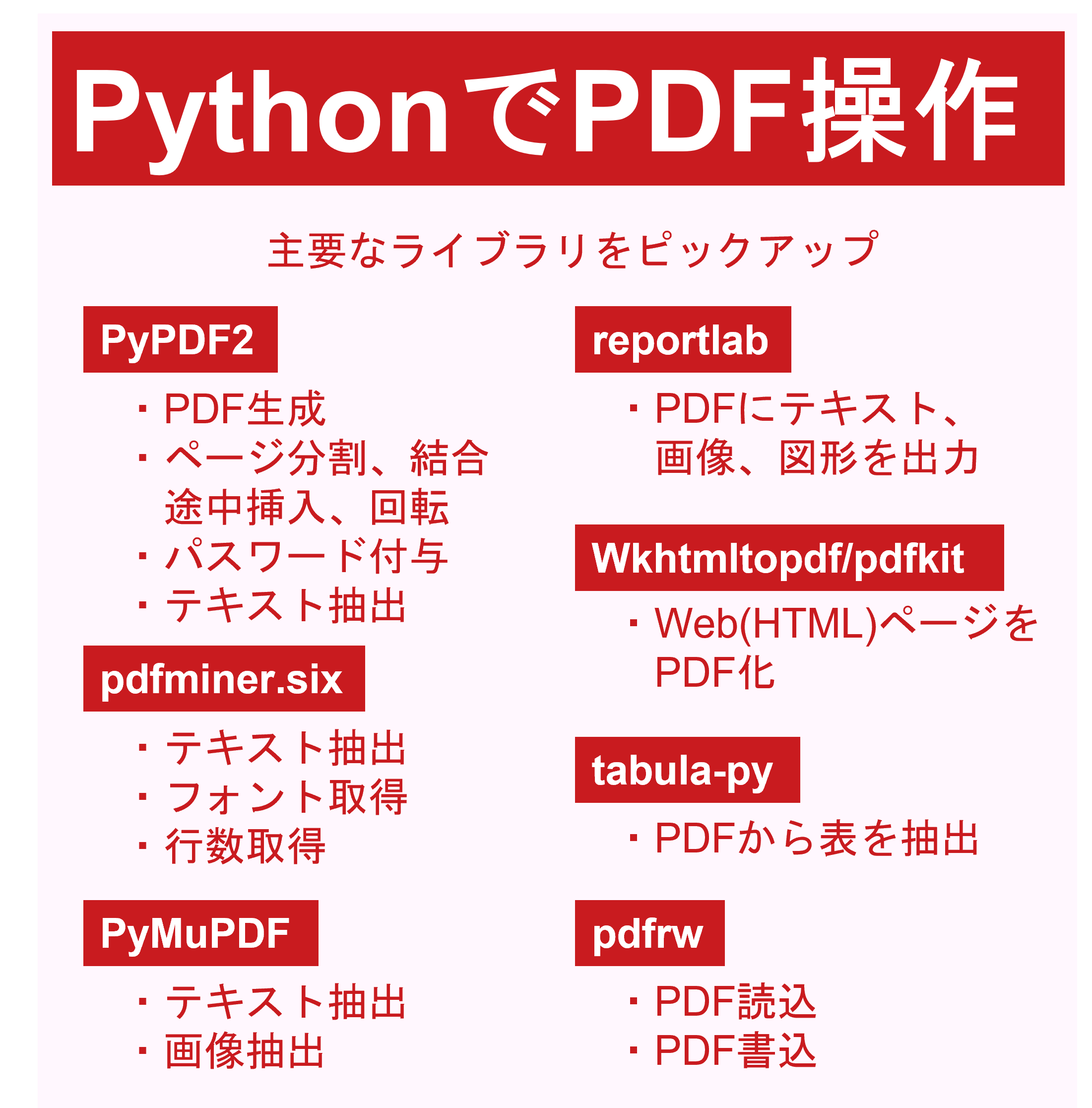 みやさかしんや Python Dx エンジニア Pdfに関係するpythonライブラリをまとめました T Co F9xqwqkhfn Twitter