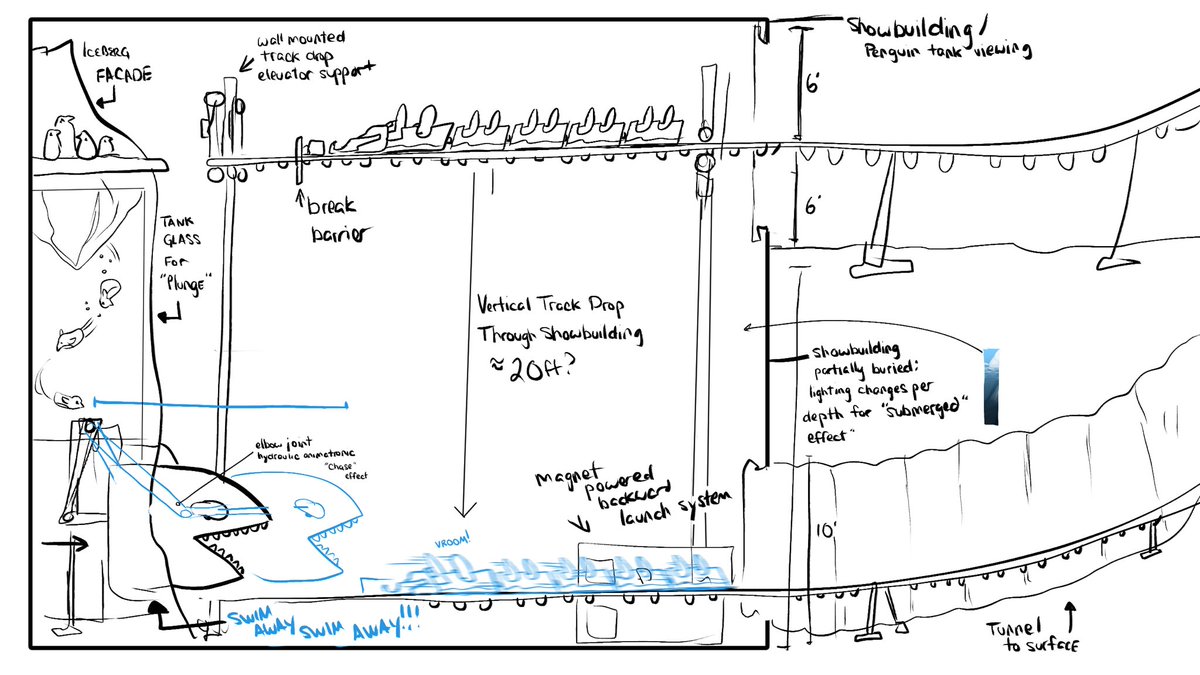 I am in no way a draftsman or engineer; but I had a dream last night about a "Penguin Plunge" coaster that had a showbuilding element where the effect was `diving with the penguins' before an orca chases you backwards from the deep. Idk, @davecobb how am I doing 🤣 