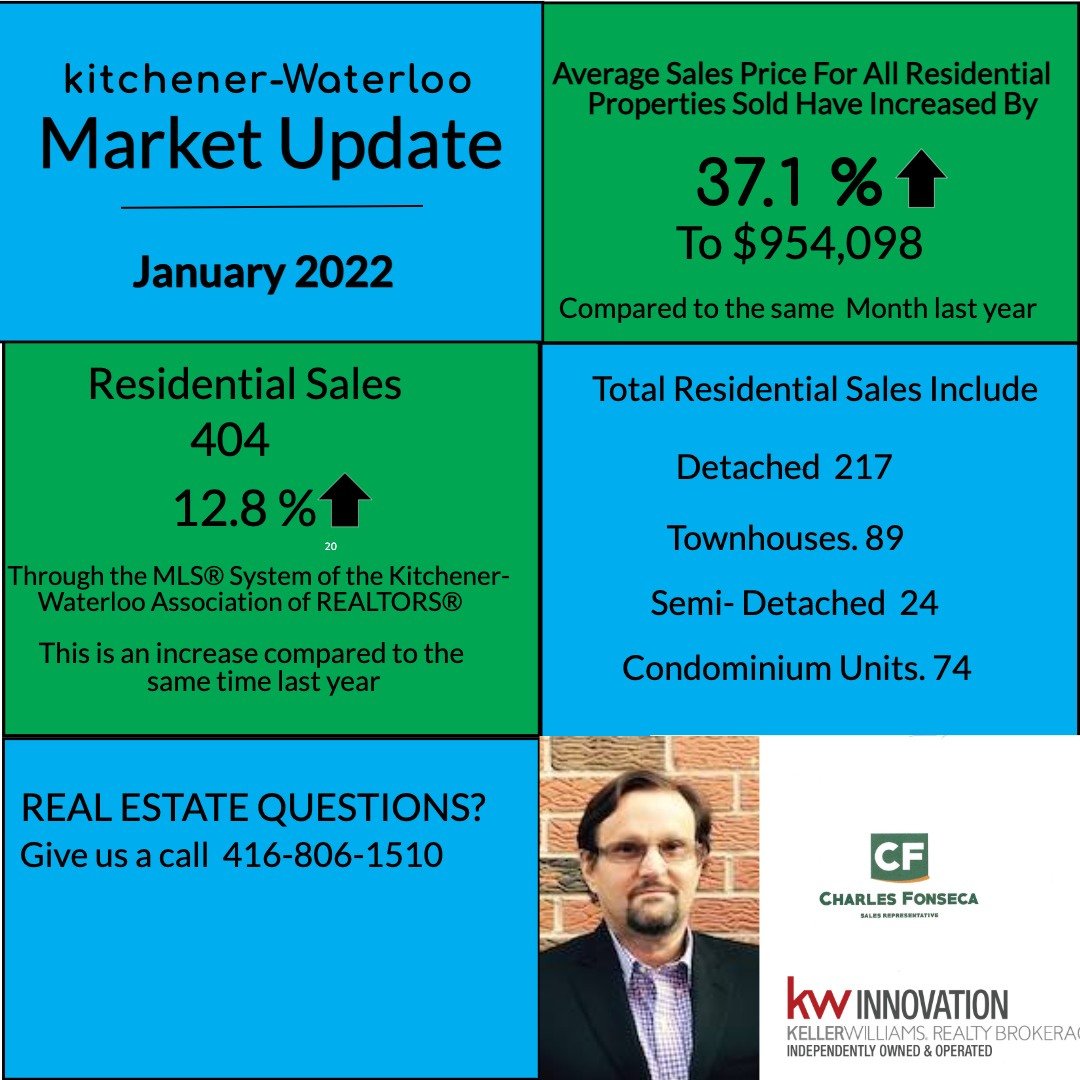 cfonsecarealtor's tweet photo. Hi Folks!!
Here is the MLS® System of the Kitchener - Waterloo Association of REALTORS® January 2022 Market Update.🏡🏡

Real Estate Questions?🏠
Give us a call:☎️
416-806-1510

Charles Fonseca
REALTOR®
Keller Williams Innovation Realty
640 Riverbend Dr, Kitchener, Ontario https://t.co/fCnbd5O23t