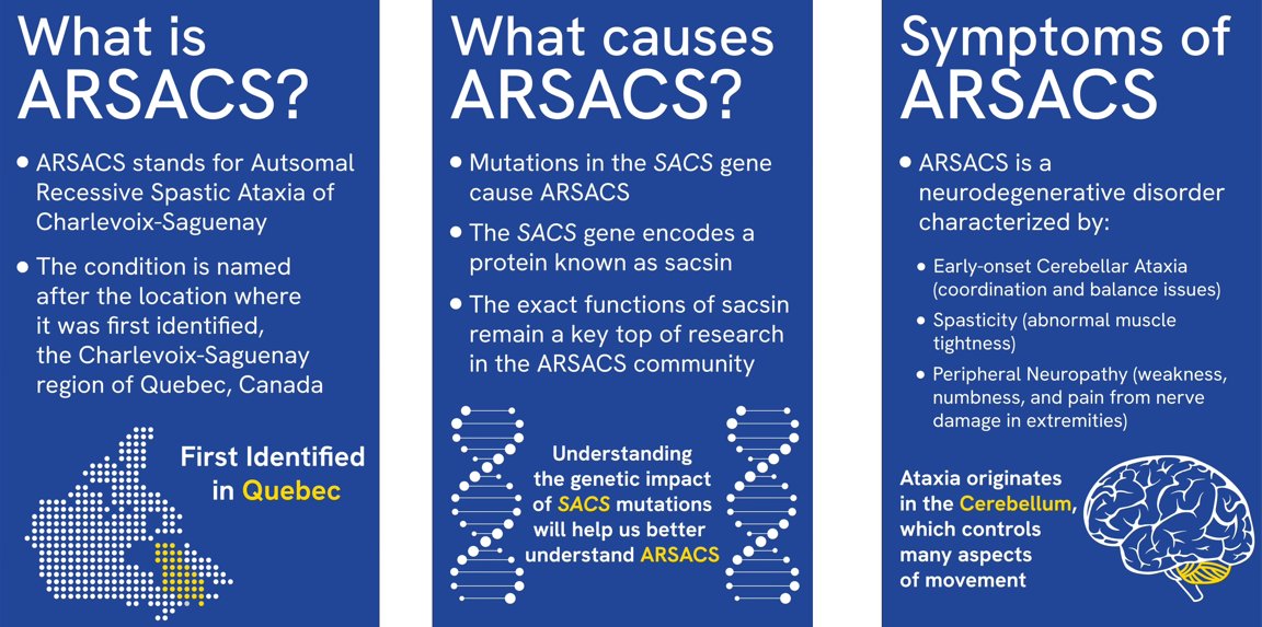 CPathInstitute's tweet photo. #RareDiseaseDay | #CPath’s Critical Path to Therapeutics for the #Ataxias consortium is highlighting Ally Trainor who lives w/ #ARSACS, a rare ataxia. 
@Soniagobe joined CPTA and offers insight into patient experiences for this disorder. 

Ally’s Story: https://t.co/B1v4GGu3rr https://t.co/GeAlD9Kl2s
