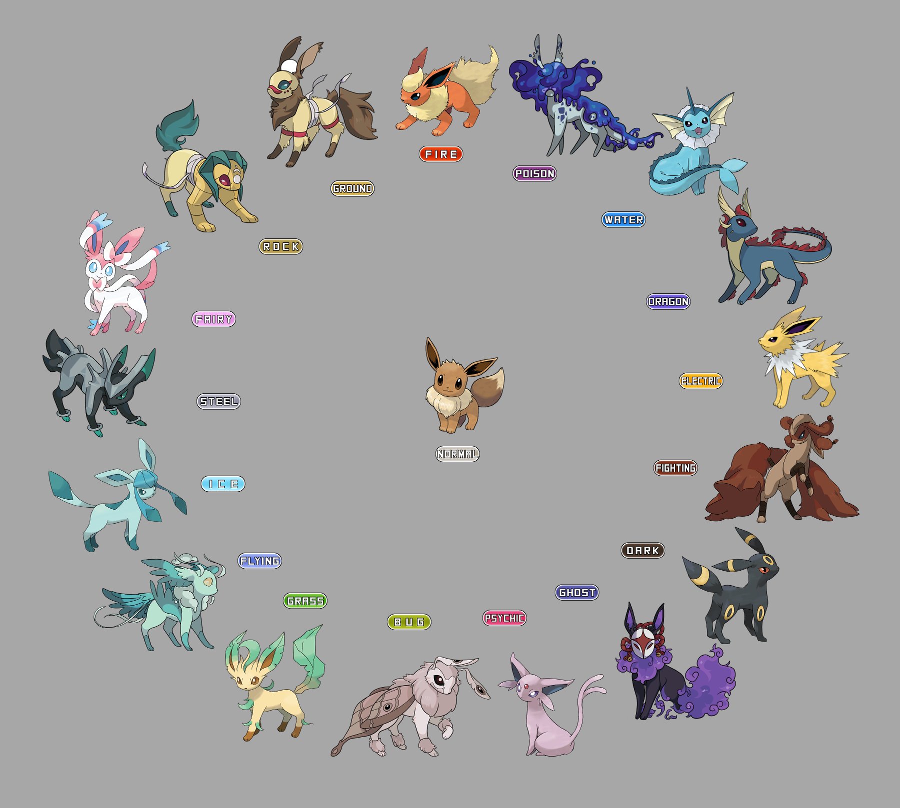 All 18 Type Eeveelution - Future Pokemon Evolution. 