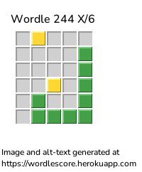 #Wordle244 Today would have been a perfect 30 day streak, but I blew it. 😭