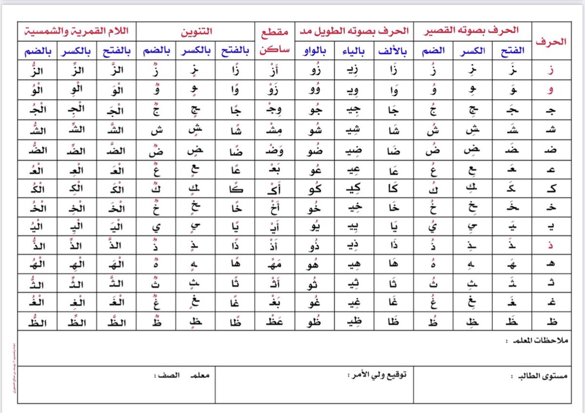 mnor3650's tweet photo. الورقة الشاملة لمهارات لغتي 👇🏻 https://t.co/bOofkINadh