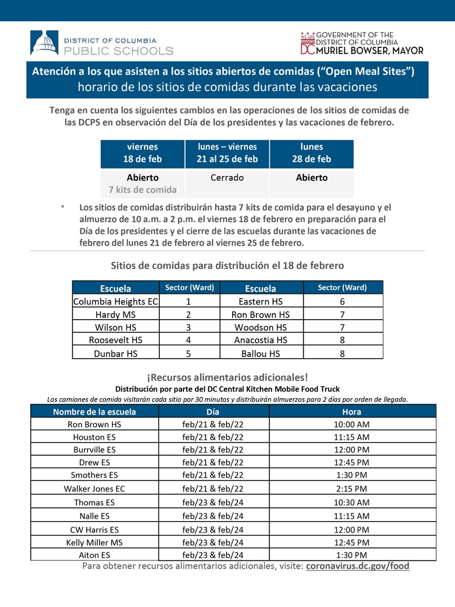 Meal sites will be distributing up to 7 breakfast and lunch meal kits from 10 am – 2 pm on Friday, 2/18 in preparation for the President’s Day holiday and February break school closures on Monday, 2/21 – Friday, 2/25. 

For more food resources, visit coronavirus.dc.gov/food.