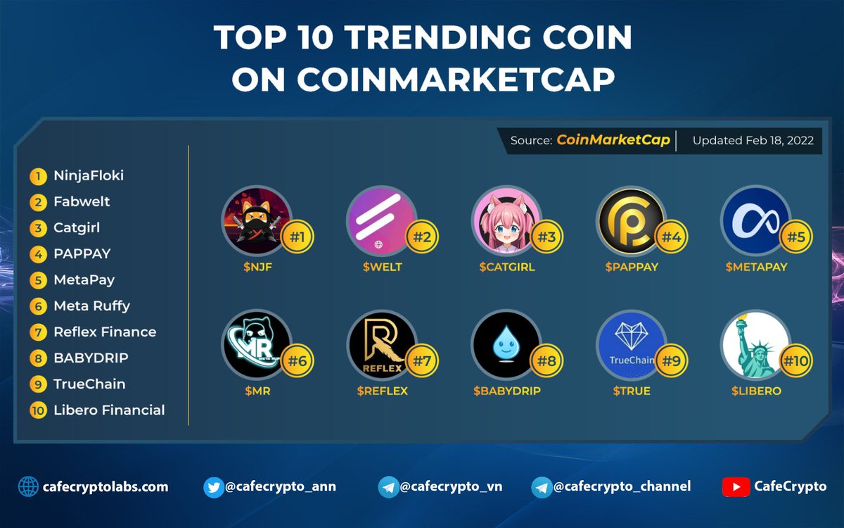 aiphuong112212's tweet photo. 🔥TOP 10 TRENDING COIN ON #CoinMarketCap 

🍬What projects do you feel impressed with?
🙏Source: @barmy_official (News and Photo) https://t.co/pJjSFv818R