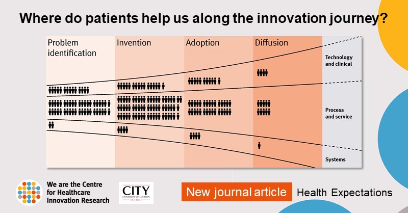 CHIR_City's tweet photo. We have mapped where #patients and the #public help us along the #innovation journey in this scoping #review.

Read the open access paper: https://t.co/JXPI1Vn6Ye

#impsci #imppractice #patientengagement 

@BayesBSchool @arc_nt @UK_ImpNet @implementEIC @HSRN_UK @NIHRinvolvement https://t.co/2QvephQvgG