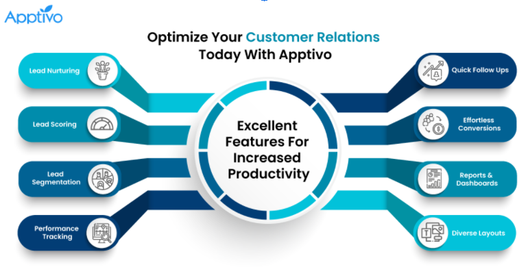 Apptivo's tweet photo. Monitor your #sales right from where you are with Apptivoβs excellent #Leadsmanagement application. Track your leads from one place as they move through the sales funnel. To know more, check out -https://t.co/WL0BNaty9T
#CRMSoftware #LeadManagement #CRMApplication #CRMSolutions https://t.co/MTpUWfXDpd