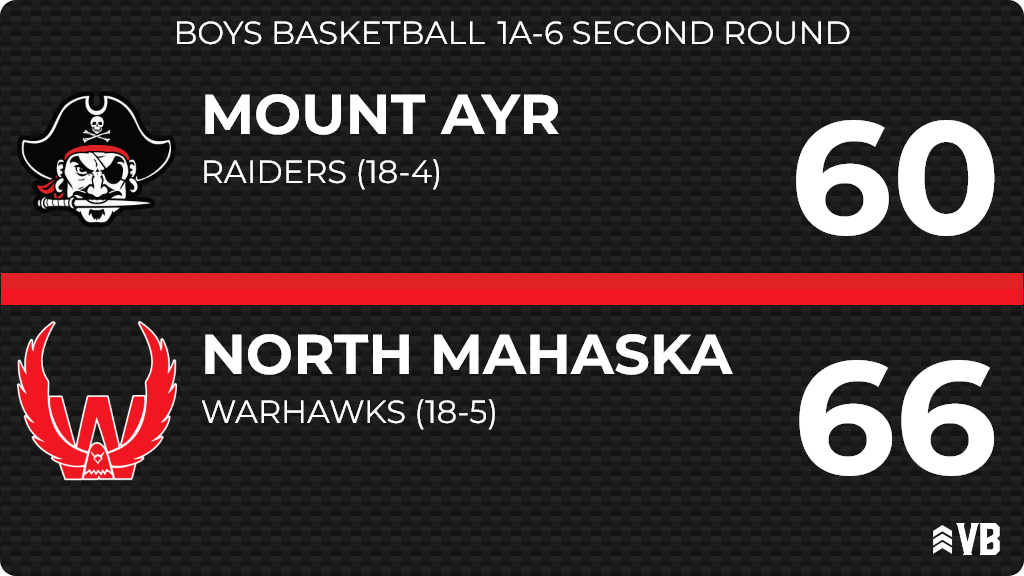 North Mahaska Athletic Boosters (@nmabwarhawks) on Twitter photo 