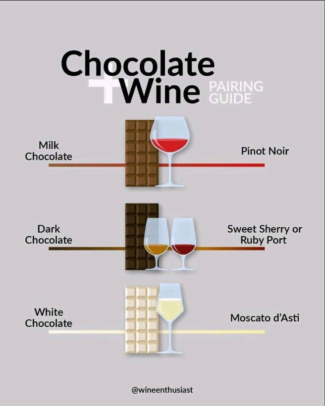 Today is National Wine Day 🍷

We do want share the chocolate and wine pairing
guide from Wine Enthusiast 

#NationalDrinkWineDay