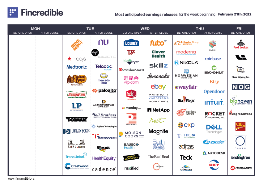 fincredibleAI's tweet photo. Upcoming earnings🗓️

$HD $M $DNUT $NU $SPCE $TDOC $MELI $PANW $CDNS $LOW $TJX $OSTK $MNDY $FUBO $CLOV $SKLZ $LMND $EBAY $ROOT $MGNI $BABA $MRNA $NKLA $NCLH $SQ $COIN $BYND $ETSY $OPEN $INTU $ZS

Remember to sync earnings dates to your personal calendar⬇️
https://t.co/kKkjTvPNVO https://t.co/PWn3v3c7DE