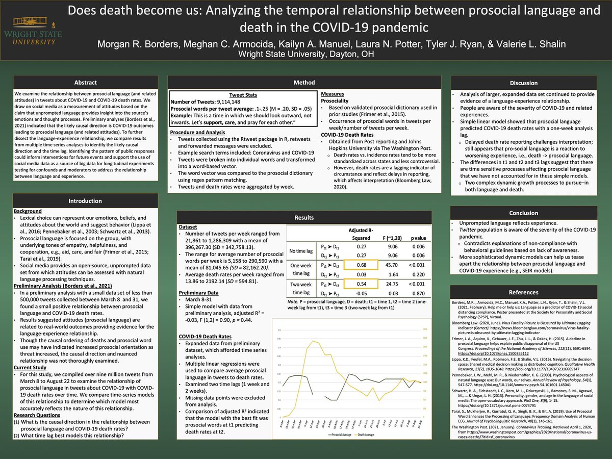 MorganBorders's tweet photo. Interested in how our language is related to real world outcomes? I am presenting a poster virtually on the temporal relationship between real-world #covid experience and prosocial #language at #SPSP2022 Saturday at 12:30 est. https://t.co/fmCRSsqpco