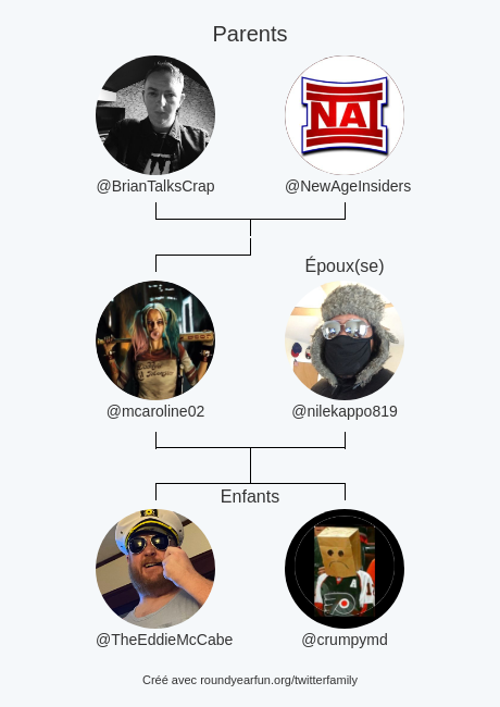 mcaroline02's tweet photo. Ma Famille Twitter:
Parents: @BrianTalksCrap @NewAgeInsiders
Époux(se): @nilekappo819
Enfants: @TheEddieMcCabe @crumpymd

via https://t.co/UZ8LLLksQK

⠀ https://t.co/z96ErjCH3m