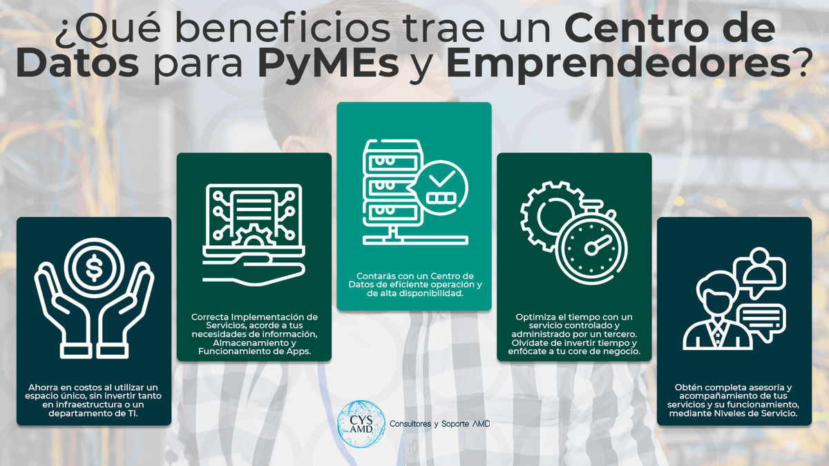 CYS_AMD's tweet photo. Obtén un espacio único dentro de nuestros #servidores. CyS AMD ofrece diversos beneficios para tu PyME o Emprendimiento acorde a tus necesidades. Ahorro en costos, implementación eficiente, alta disponibilidad y más, son sólo algunos de estos beneficios. https://t.co/7JeDMPslBD https://t.co/C1oRWrFpmE