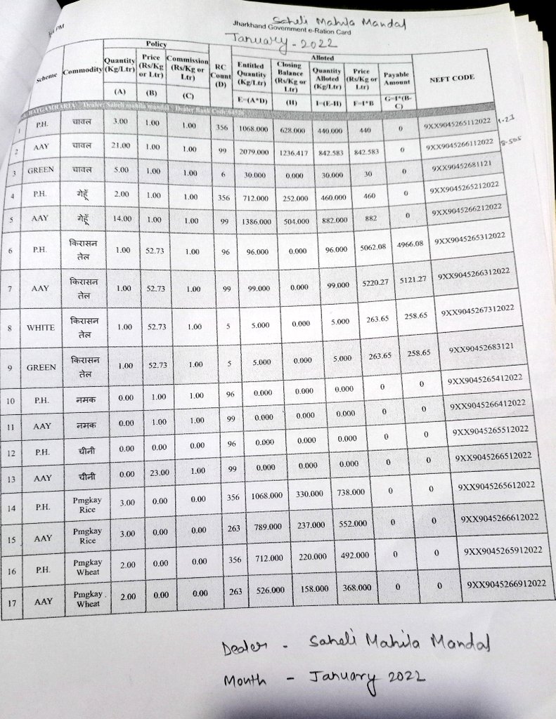 Madhav Chandra Kunkal Zila Parishad Member Manjhar tweet media