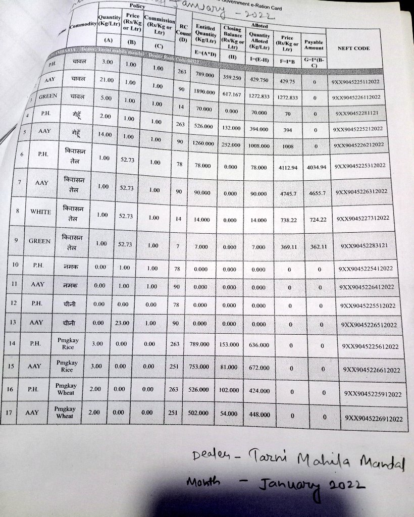 Madhav Chandra Kunkal Zila Parishad Member Manjhar tweet media
