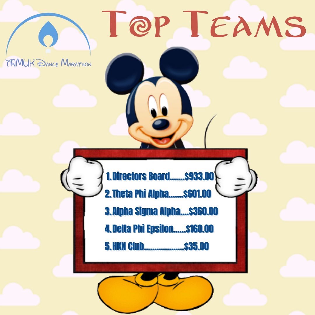 TAMUKDM's tweet photo. Itโs FRIDAY โผ๏ธโผ๏ธ Hereโs the rankings for top teams and dancers!
#kidscantwait #changekidshealthchangethefuture #dancemarathon #tamukdm @javelinanation https://t.co/tvakncJAfa