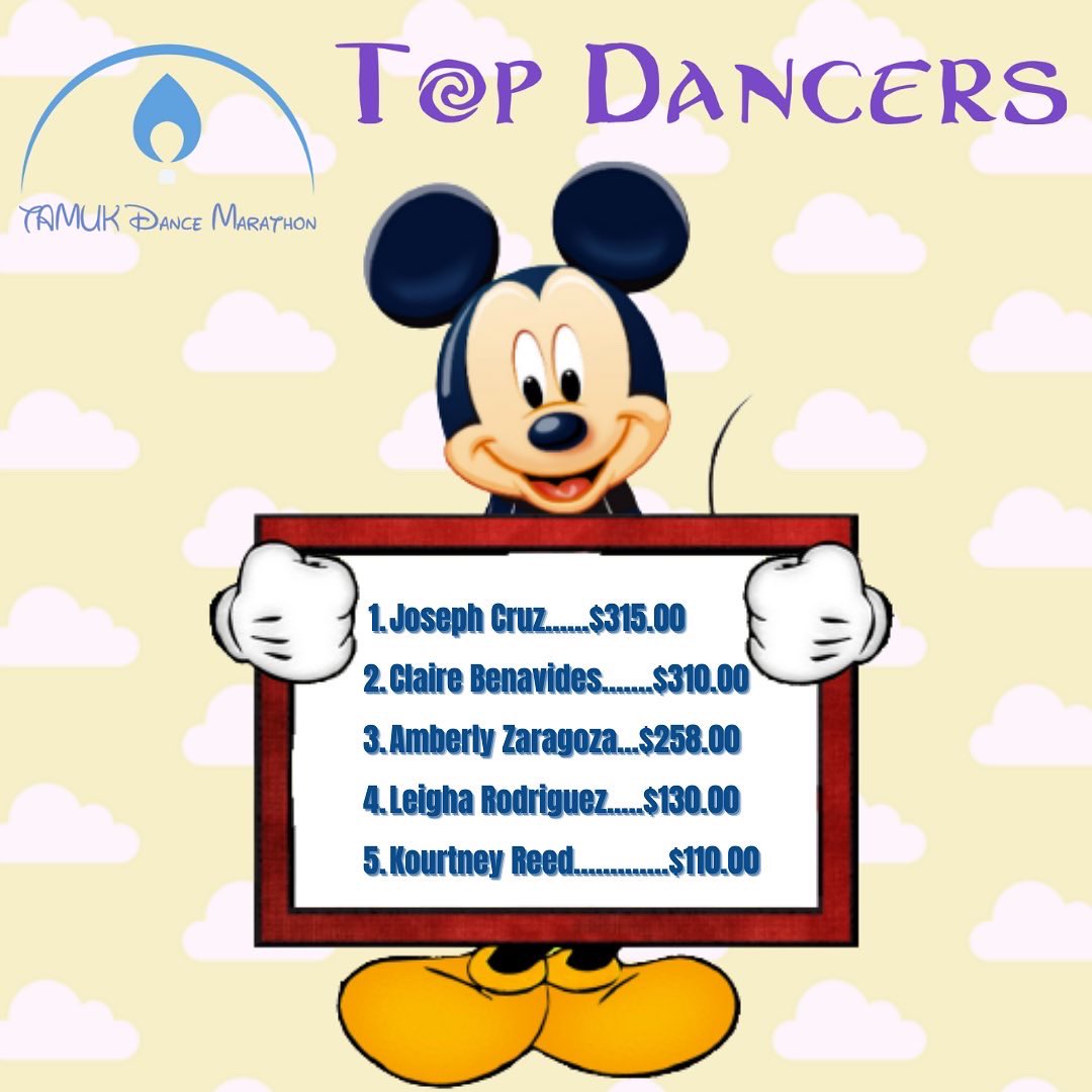 TAMUKDM's tweet photo. Itโs FRIDAY โผ๏ธโผ๏ธ Hereโs the rankings for top teams and dancers!
#kidscantwait #changekidshealthchangethefuture #dancemarathon #tamukdm @javelinanation https://t.co/tvakncJAfa