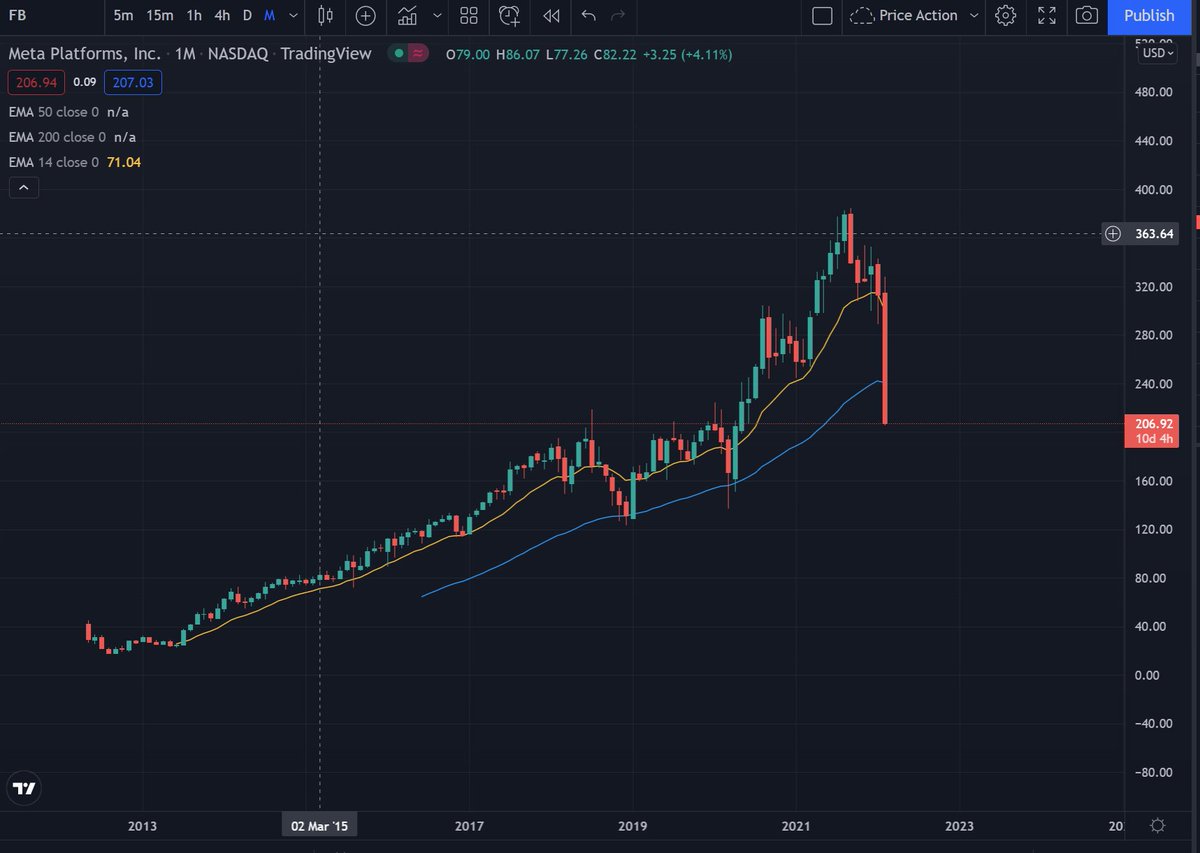 Facebook site down guys I think it just rugged