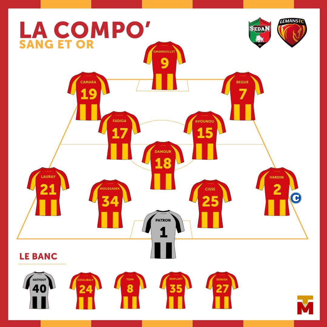 TribuneMancelle's tweet image. 🚨 | La compo mancelle pour #CSSALMFC!

©️ Alex Vardin portera le brassard pour la 3e fois de la saison
⏸️ Le milieu à 3 inchangé
9⃣ Retour de Gnanduillet dès l&apos;entame
🔄 Camara titularisé, Donisa sur le banc

#AllezLeMansFC