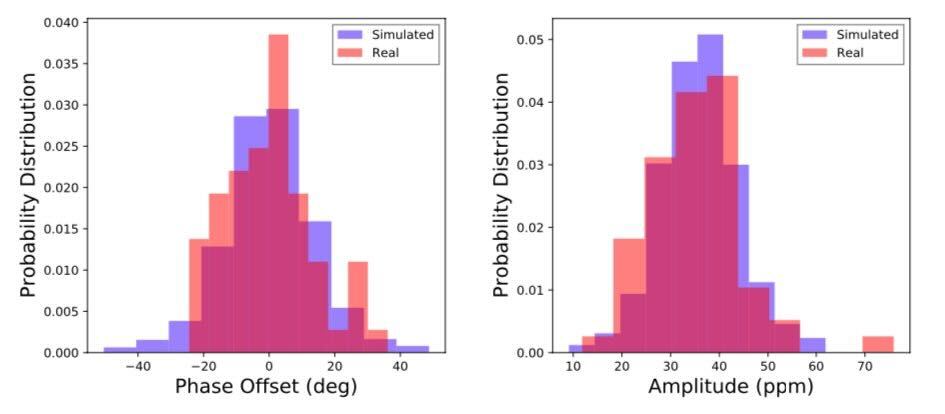Fong Group at Northwestern tweet media