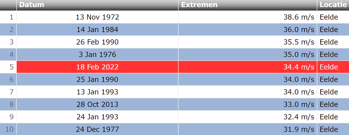 Noorderweer tweet picture