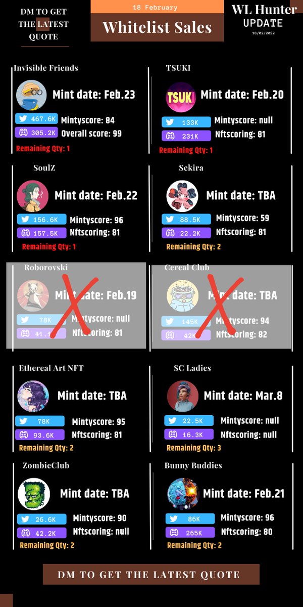 wl_hunter007's tweet photo. Whitelist spots sales list, UPDATE #NFTCommunity https://t.co/vJn1WZpzIf