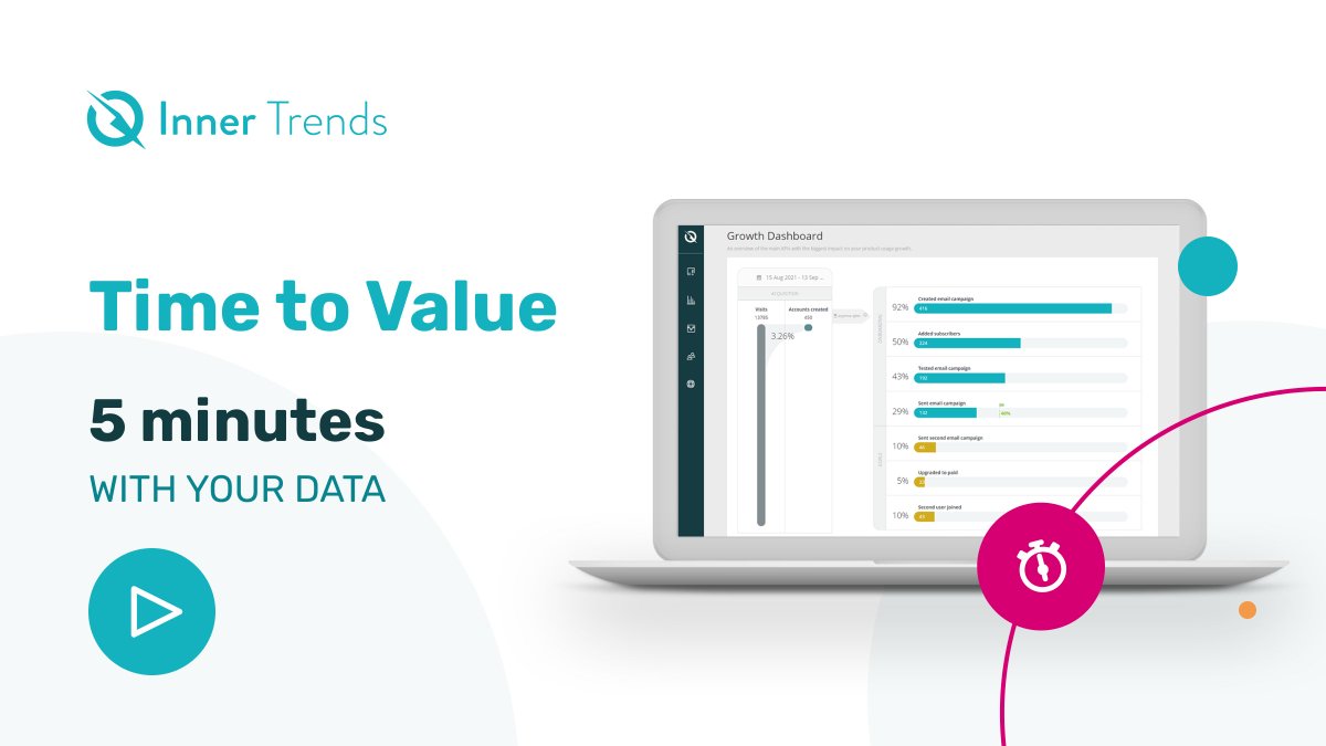 trevorhatfield's tweet photo. Check out this new educational series: 5 Minutes With Your Data!
@cllaudiu dives into Time to First Value and its impact on SaaS growth.
Watch it here: 👉https://t.co/UqnReals6b 
#productanalytics #dataled #customerjourneymapping
#BtoBonboarding https://t.co/7asPUDv5B4