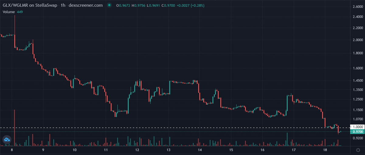 Galaxy Finance tweet media
