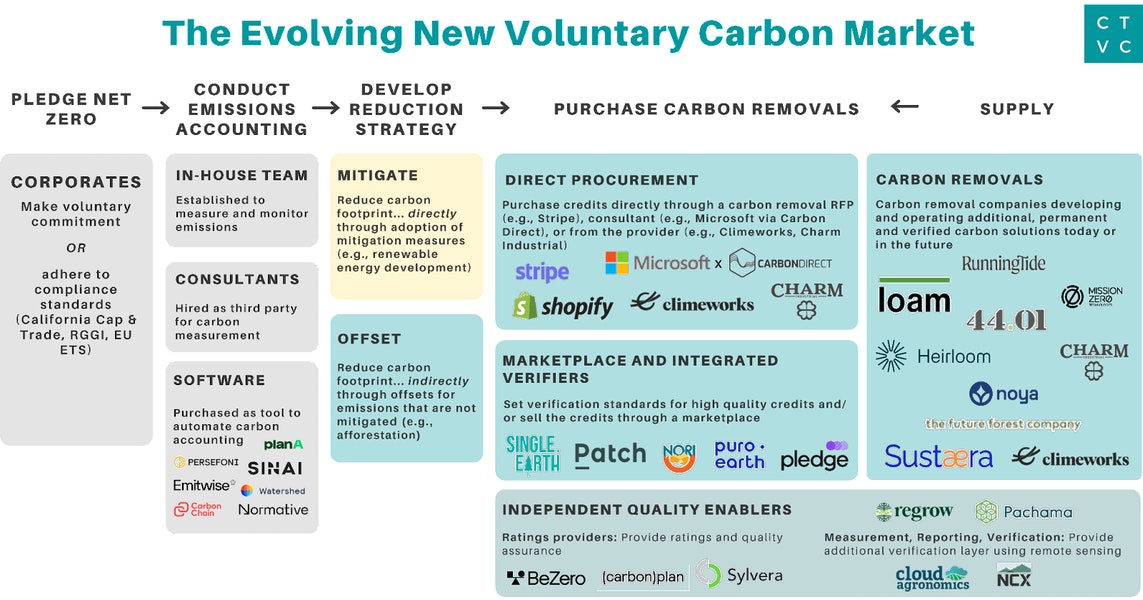 This Week in Energy Intelligence for Smart Buildings: ":earth_africa: Giving (carbon) credit where it’s due" and more zpr.io/CMm3sK34QUzs