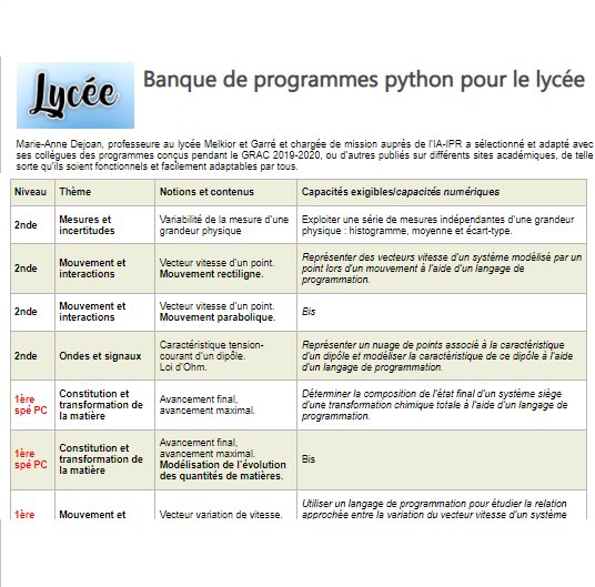 ctrabado1's tweet photo. 🔙Banque de programmes #python pour le #lycée
➡https://t.co/hk4xUiXHTA
👉4 programmes pour le niveau 2nde
👉 8 programmes pour le niveau 1ère spécialité PC
👉 12 programmes pour le niveau terminale spécialité PC
Via le site #physiquechimie de l’@acguyane
#programmation #Ress_Num https://t.co/PY35PYQL9E