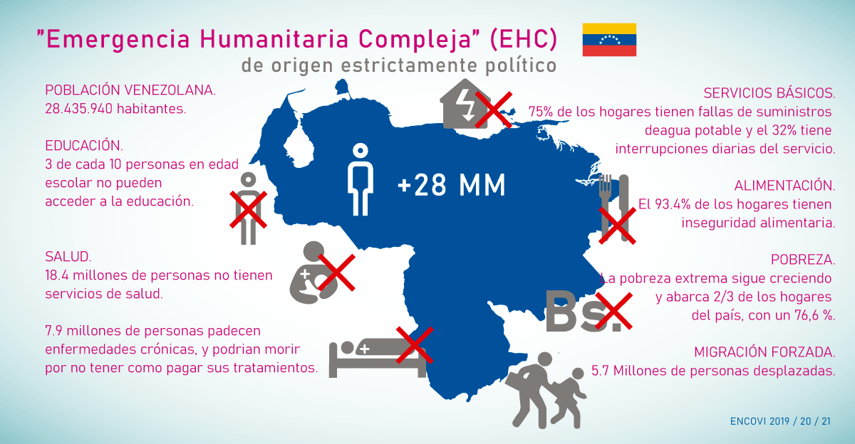 Leemos por ahí que Venezuela se arregló, no sabemos desde dónde lo dicen ni de dónde sacan esa afirmación.

Para entender lo que no tiene nombre,  <a href="/estoeselpost/">El Post</a> no explica que pasa en Venezuela, la Venezuela en emergencia humanitaria y no la de los Ferrari
estoeselpost.com