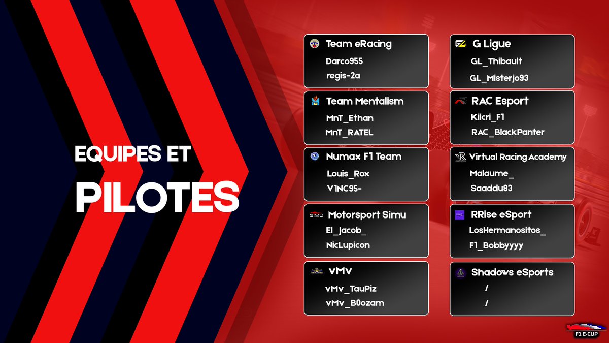 🏆 | F1 French e-Cup

✅ Les pilotes alignés par chaque équipe pour cette manche d'ouverture, rendez-vous dans 1 heure pour le spectacle !

📌 | Autódromo José Carlos Pace, Interlagos 🇧🇷
⏱ | 21h00
📺 | twitch.tv/frenchsimracin…
🎙 | <a href="/Le_Paq/">Le_Paq</a> &amp; <a href="/Terzer_0/">Terzer0</a>