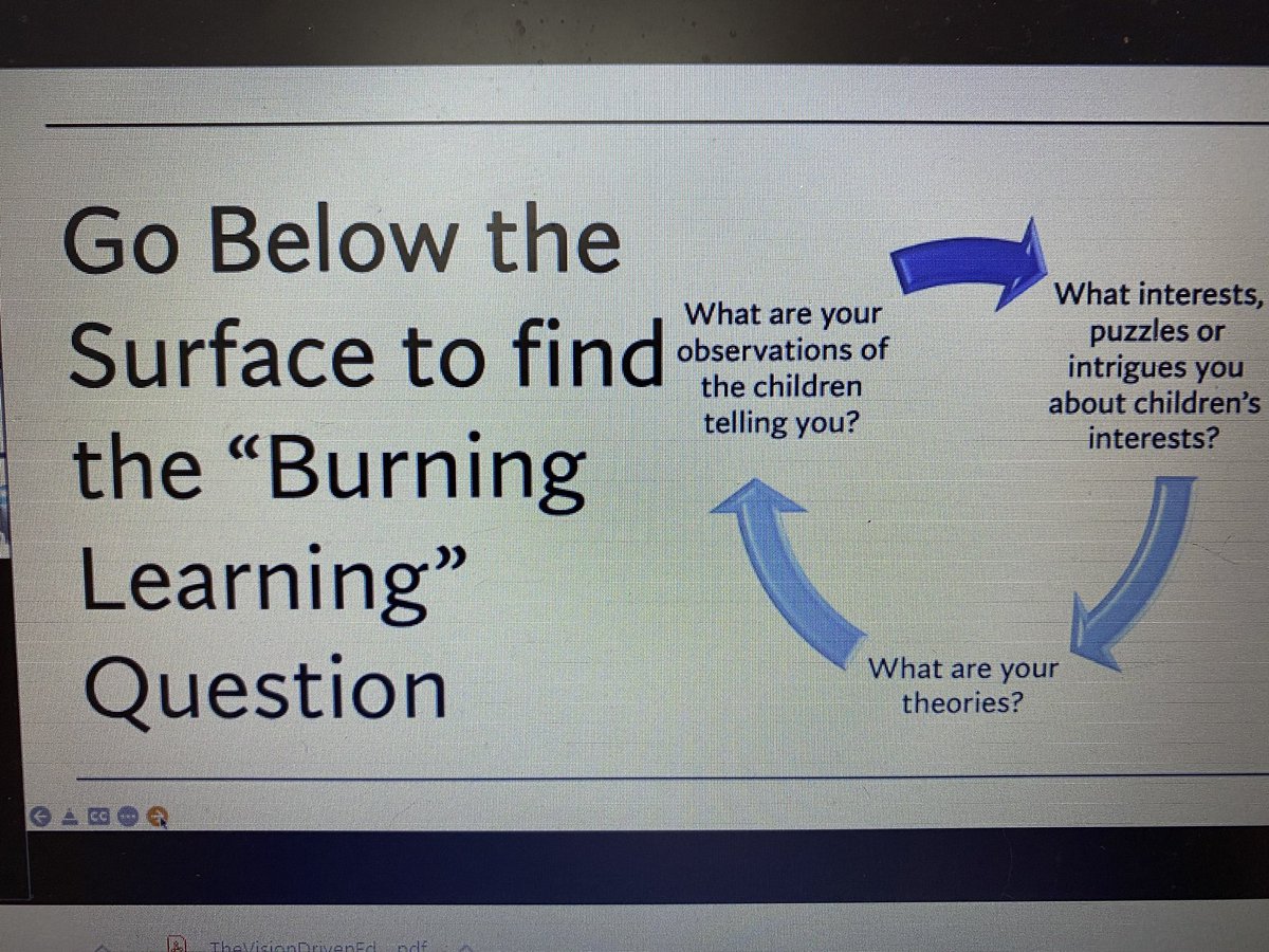 Great Mindmaping workshop yesterday by @DianeKashin1. Love diving deep in emergent curriculum  “Burning Learning ” #Researchers #ecechat #bestpractice #wonder