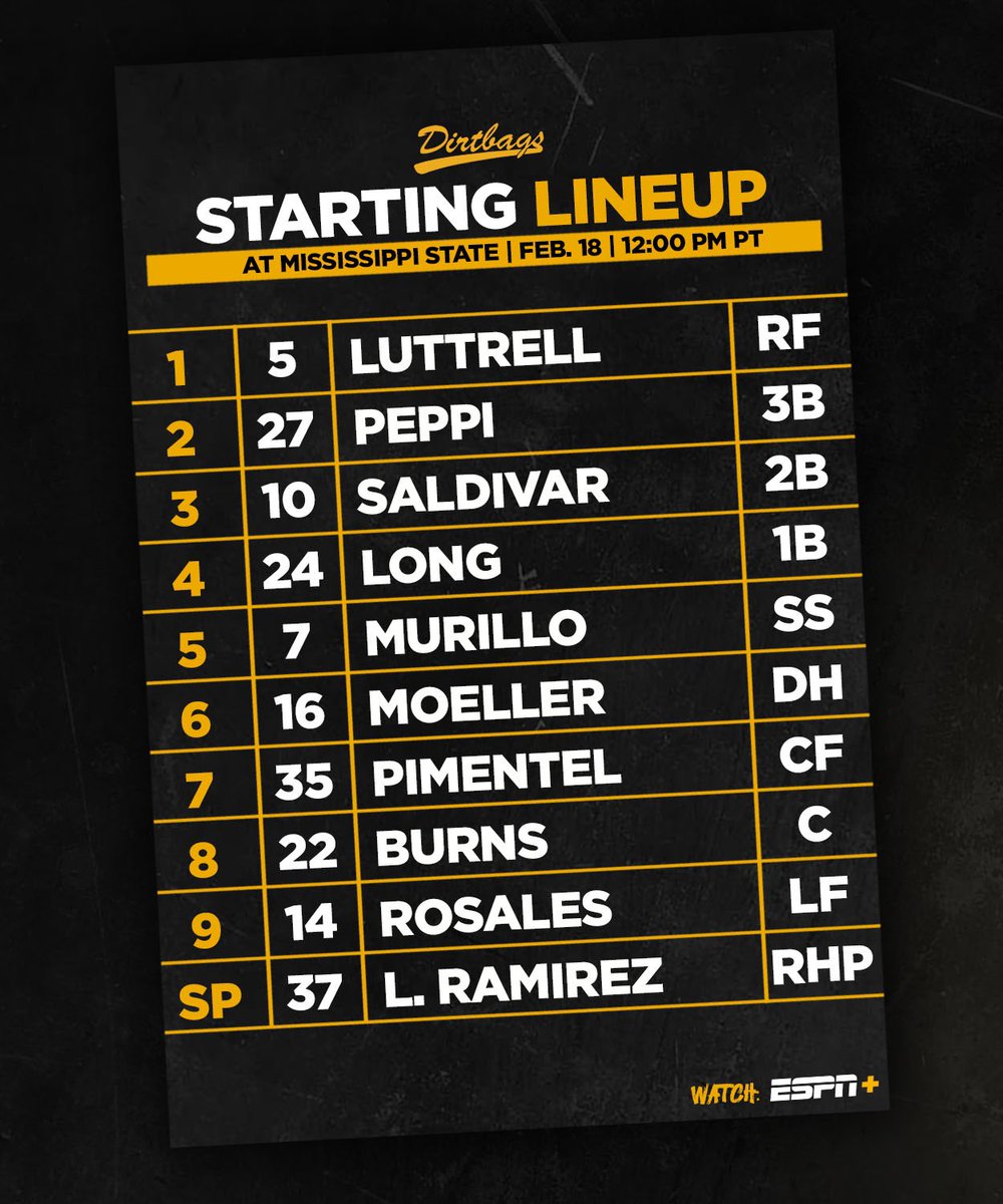 LBDirtbags's tweet photo. Opening Day lineup is in ✍️ https://t.co/QygptOCV0Y
