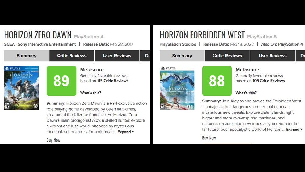 Horizon Forbidden West larga com nota 89 no Metacritic