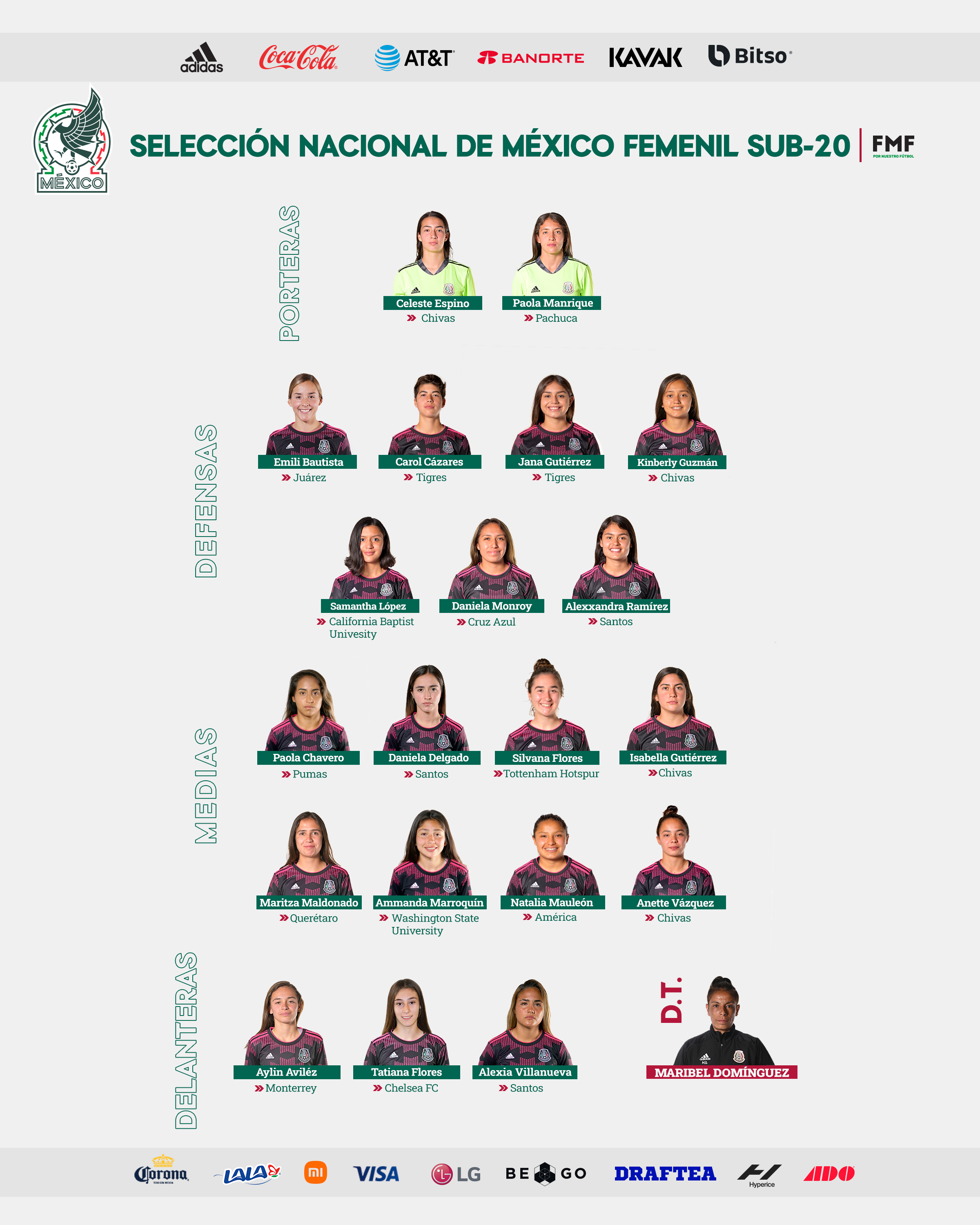 Selección Mexicana Sub 20: Convocatoria lista para el Campeonato