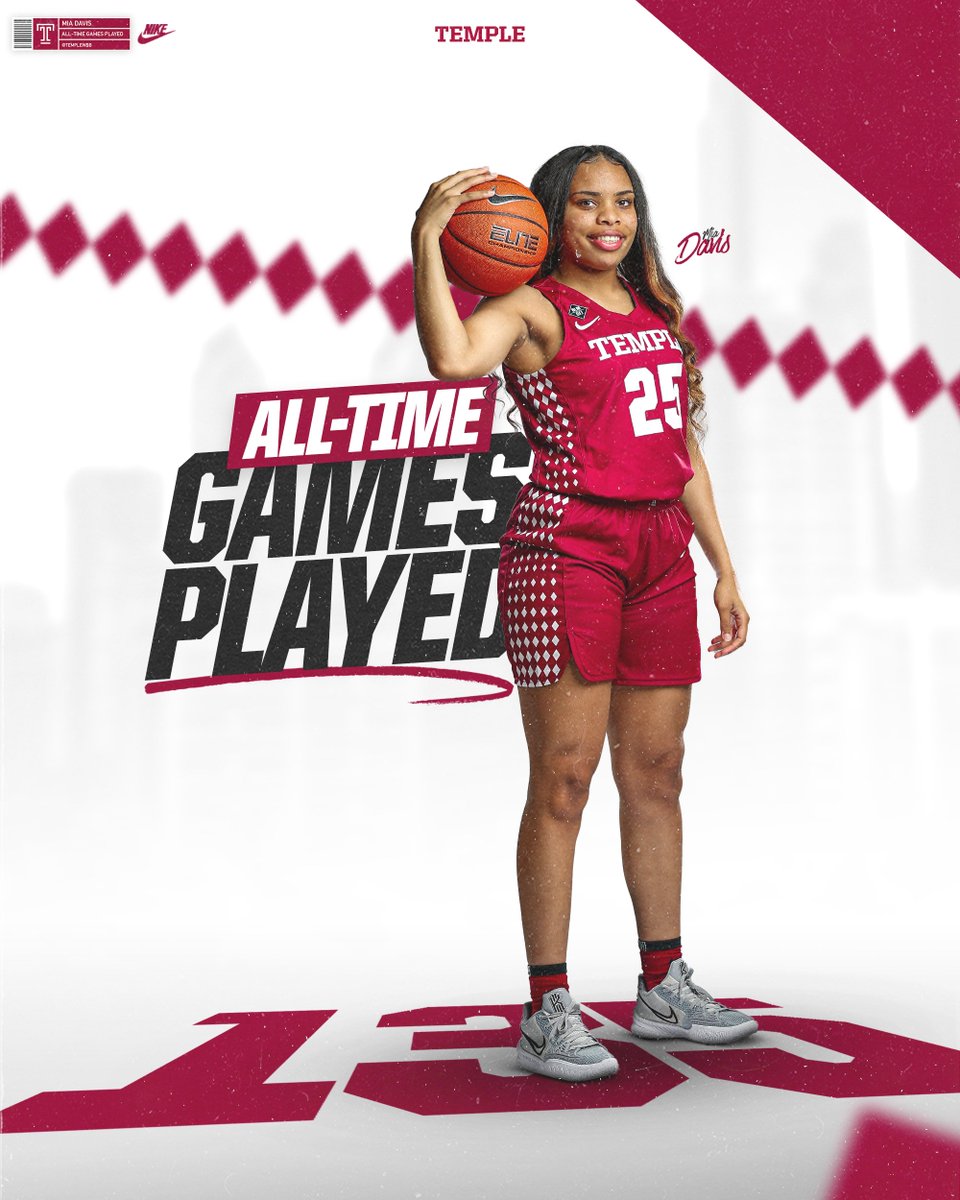 In her appearance in today's game, Mia Davis became Temple's all-time leader in games played at 135!

Congratulations <a href="/MiaDavisss/">Mia❤️</a>!