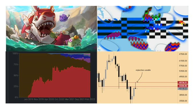 MichNLcrytpo's tweet photo. Highlighting the week with the ups and downs in the crypto world! 

- Not trading is also trading
- Twitter news
- Axie Infinity update
- Disney entering metaverse
- Chainlink: top pick this week

Enjoy the weekend! https://t.co/eLMGsFPbnk