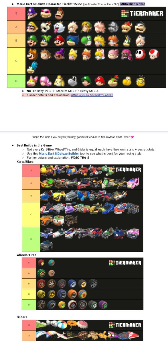I've been pumping out my Mario Kart 8 Deluxe knowledge into a bunch of videos; put together a playlist (more to be added later) + a guide book [Tierlists, Item Techniques, Frame Data, etc].

Thanks for the support! 💞
🔗 youtube.com/playlist?list=…

🏁 docs.google.com/document/d/1Xf… [guide]