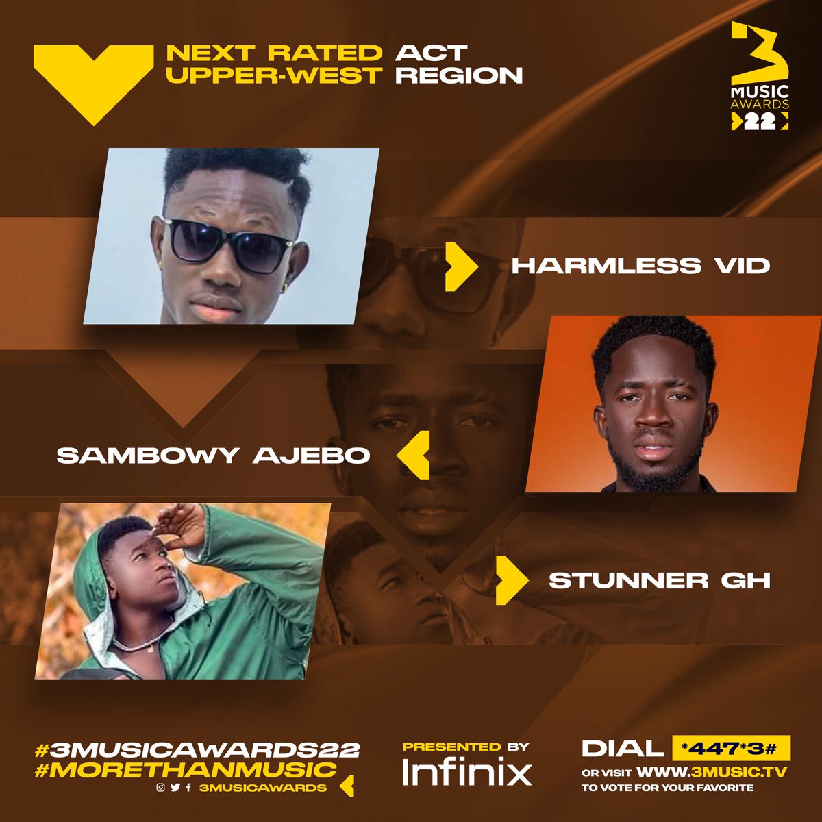 3musicAwards's tweet photo. 🎉Congratulations 5th #3MusicAwards “Next Rated Act - Upper-West Region” nominees: #HarmlessVid, #SambowyAjebo, #StunnerGH 🏅🤝
Presented by: @infinixghana 📲
#3MusicAwards22 #MoreThanMusic https://t.co/OQdEbnJbM9
