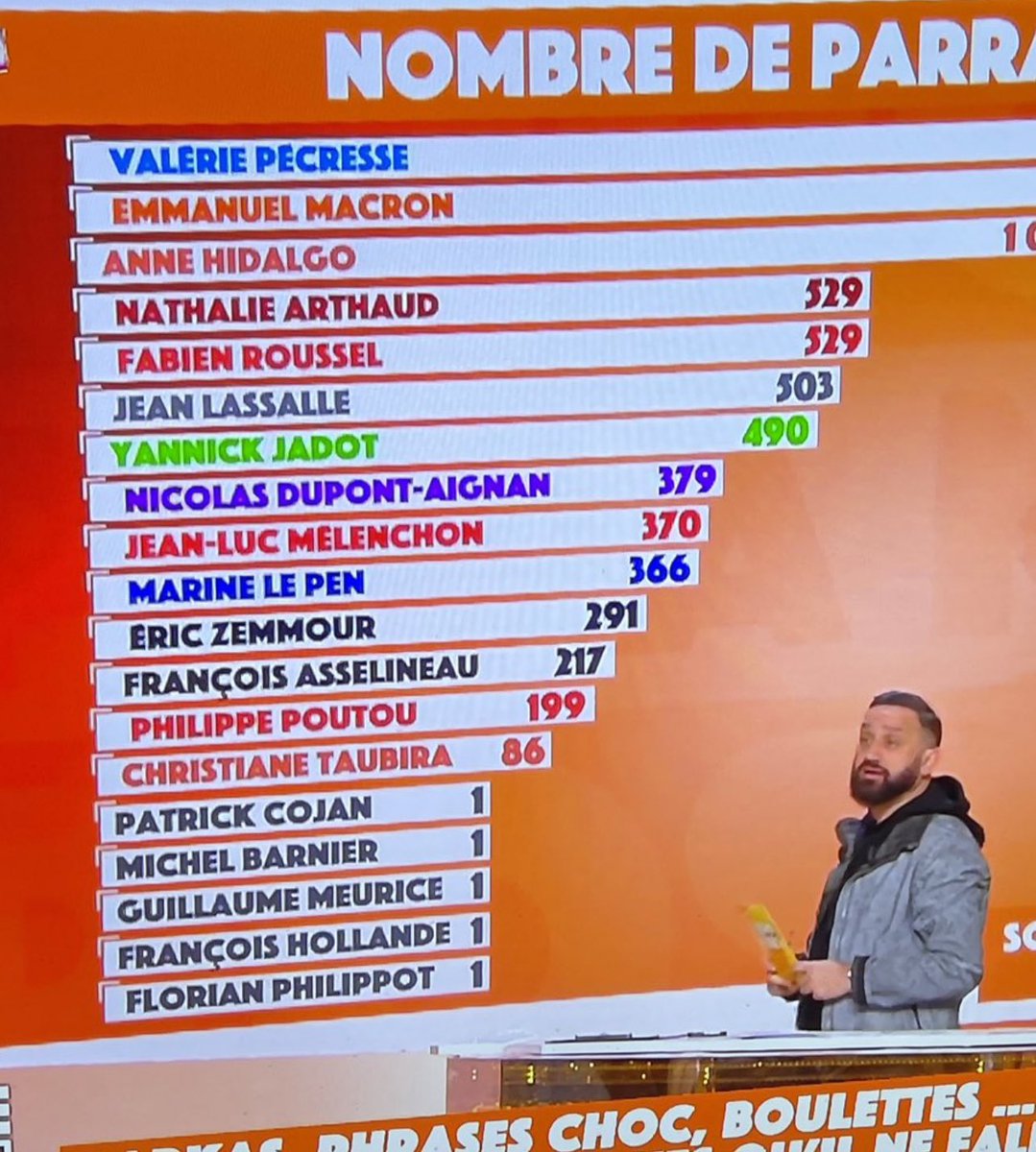 À un moment c’est bon quoi… non <a href="/Cyrilhanouna/">Cyril Hanouna</a> @TPMP ? 

#OuEstAnasse