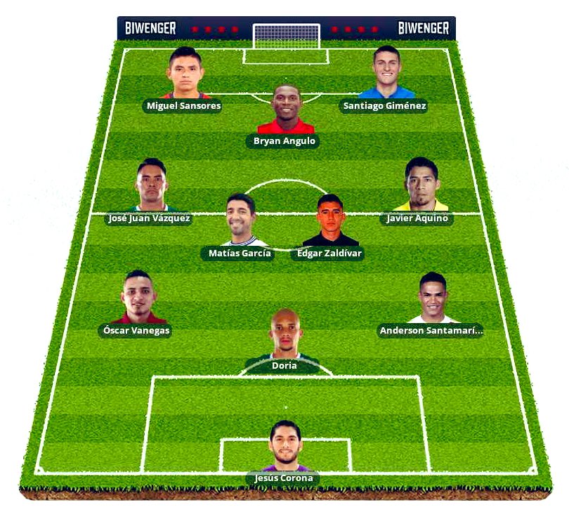 Lilycastro18's tweet photo. Aquí el once inicial de #DementoresFC de cara al encuentro con #CuervosFC 

Juega limpio y siente tu liga…. 

#LigaSerfin https://t.co/6fXTYq2kjI