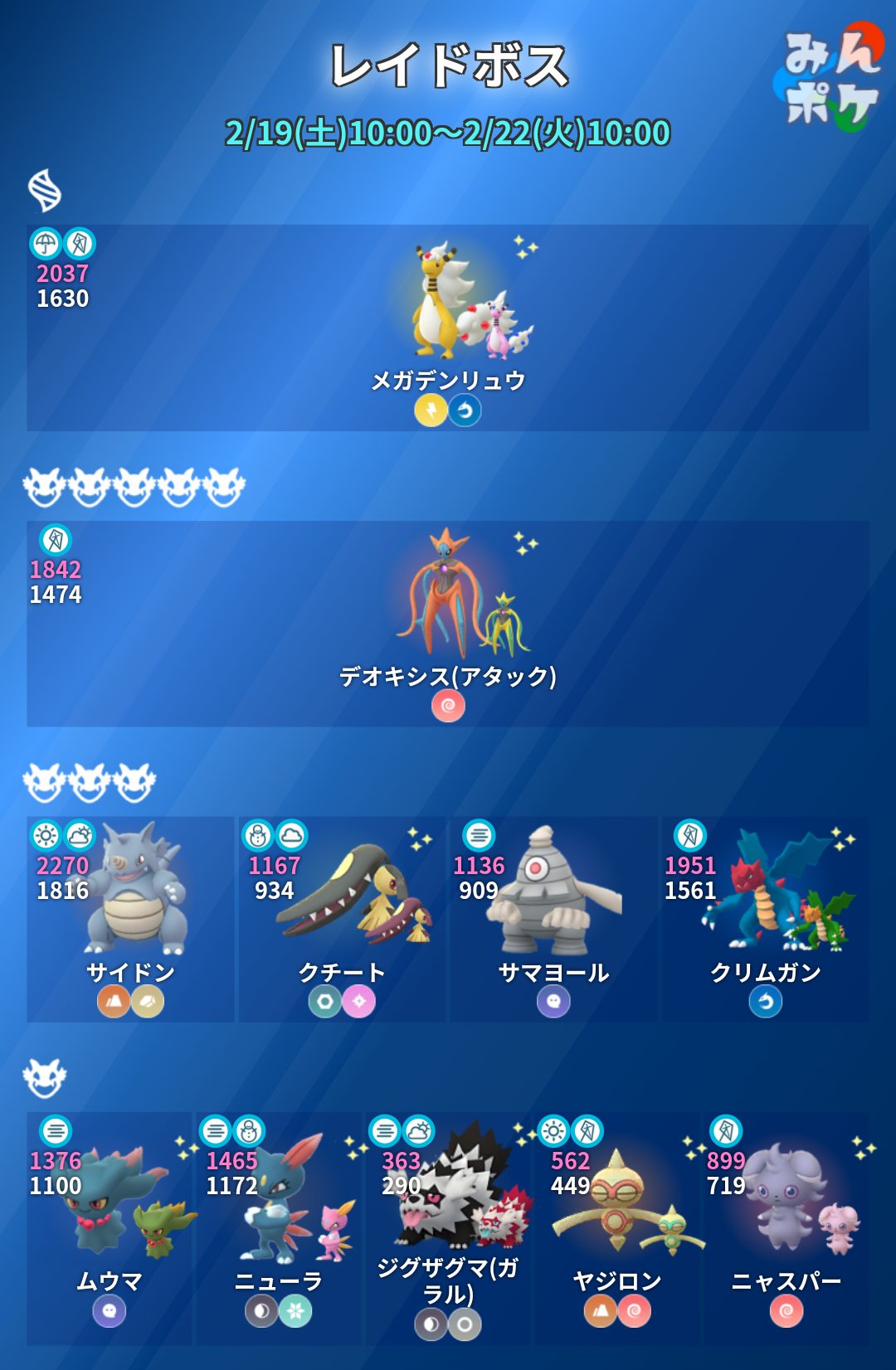 ポケモンgo攻略 みんポケ レイド入替え 本日10時から伝説レイドがデオキシス アタック に入替わります デオキシスが出現する期間は その他のボスの変更はないようです アタックフォルムは 対策ポケモン次第でソロ討伐も可能です レイド招待